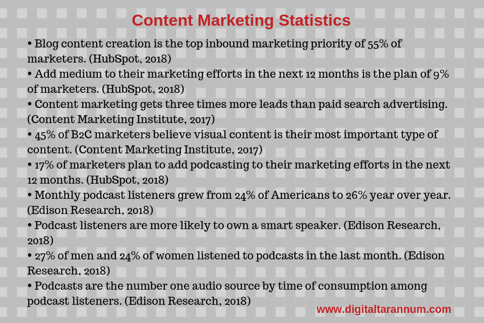 content-marketing-statistics