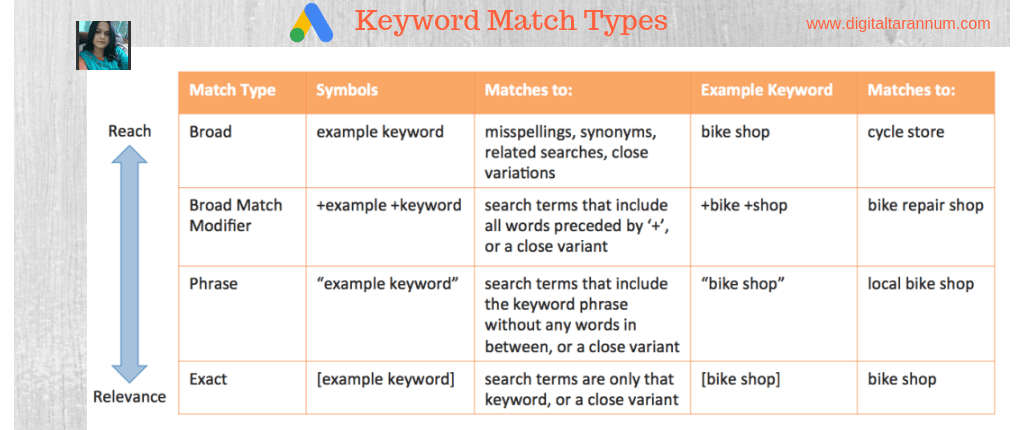 How To Use Google Keyword Planner For Keyword Research