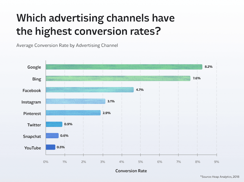 Google Ads - A Simple Step by Step Guide - Tarannum Khan